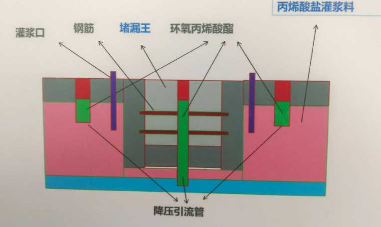 扬州高邮防水堵漏工程设计