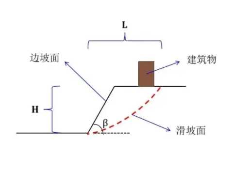 扬州高邮边坡工程设计